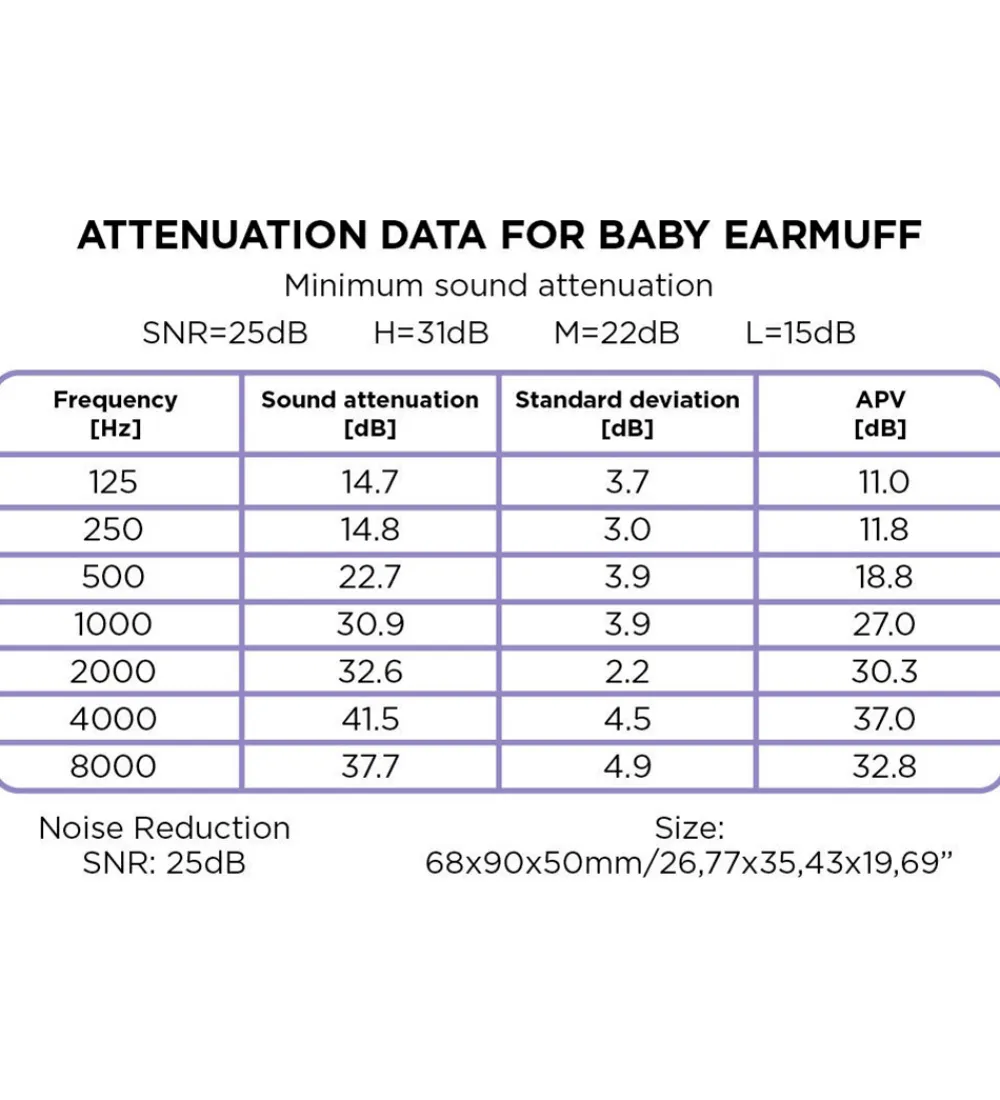 Høreværn-Dooky Høreværn - Baby - Blå